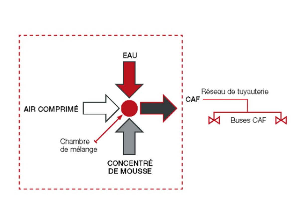 1200x900-diagramme-icaf