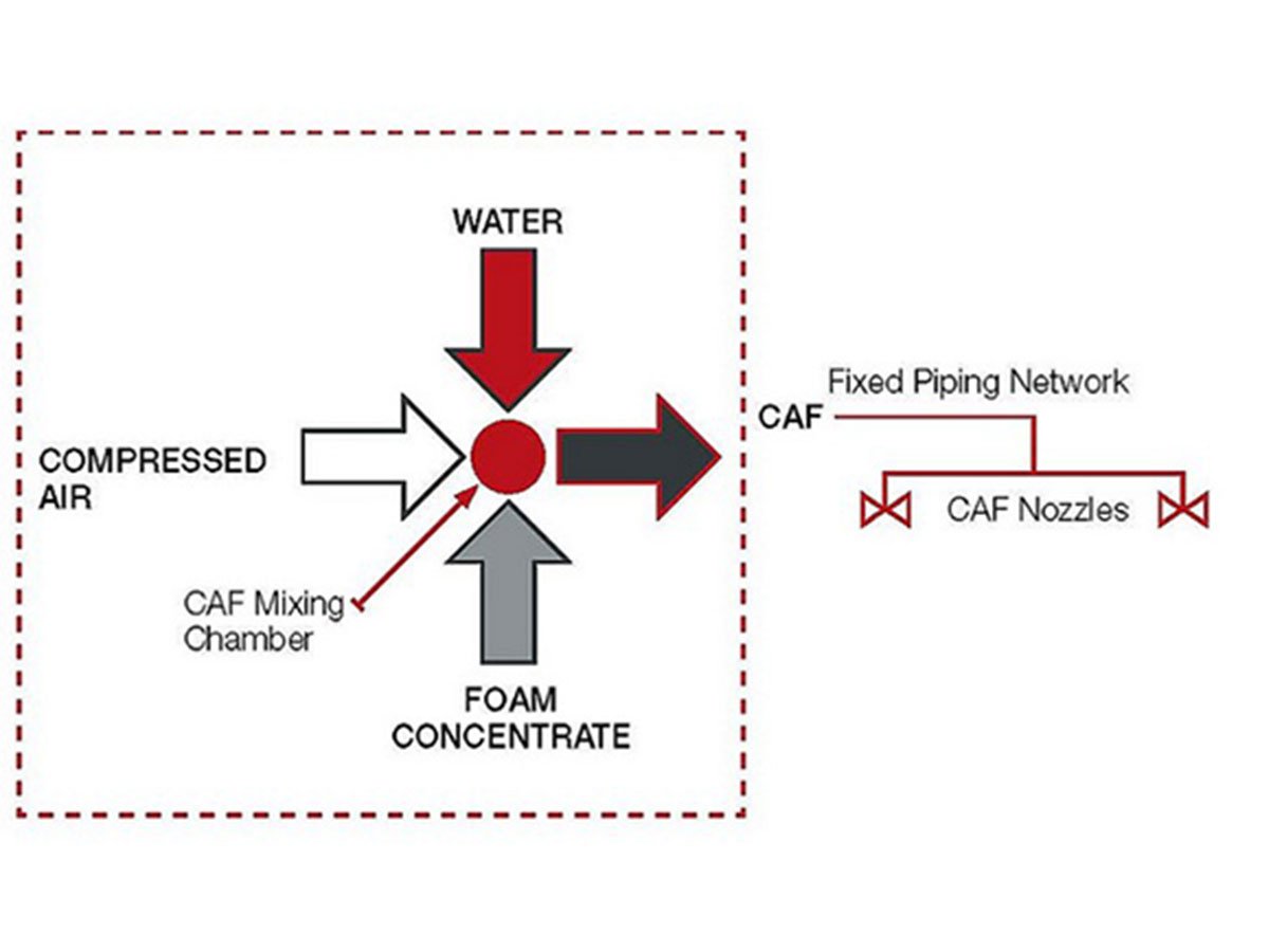 1200x900-icaf-diagram